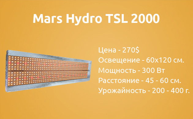 Параметры светильника Mars Hydro TSL 2000