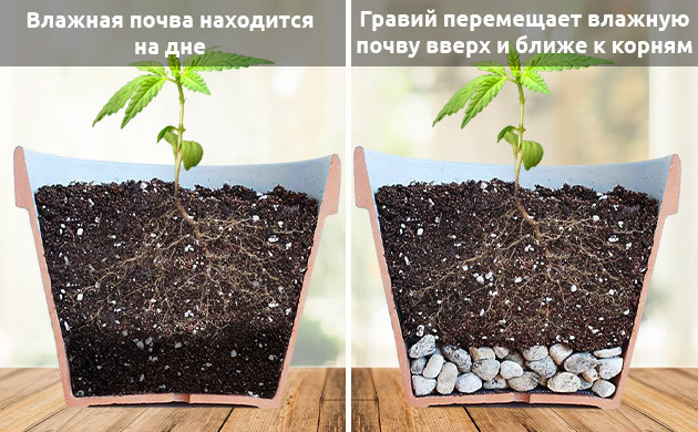 Оптимальны отток воды с помощью дренажа