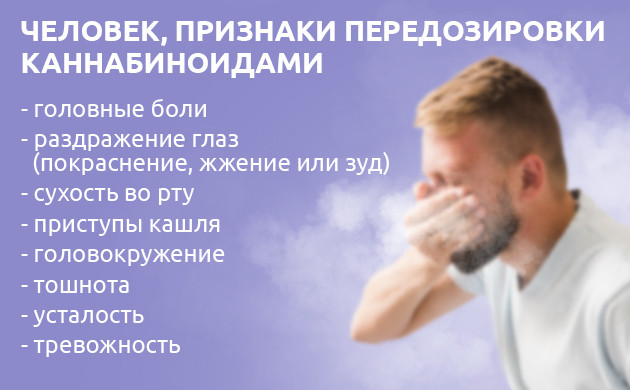 Вред пассивного курения для человека Признаки передозировки каннабиноидами при пассивном курении