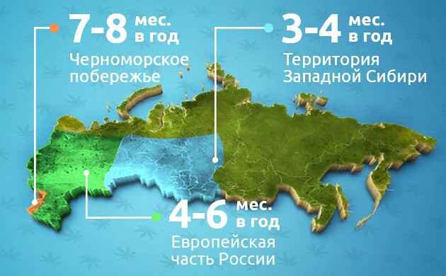 Длительность теплого сезона климатических зон России