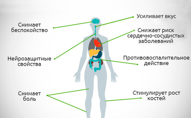 Терапевтический эффект КБД коктейлей